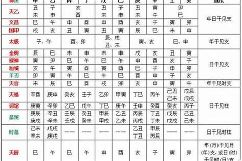 八字 喜忌|八字入门基础 第六篇 如何判断八字喜用神